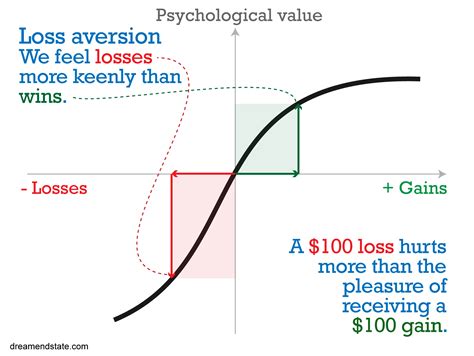 advances in prospect theory